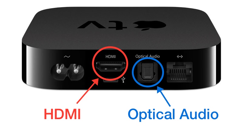 Connecting Apple TV to Surround Sound Speakers [Updated for TV 4K]