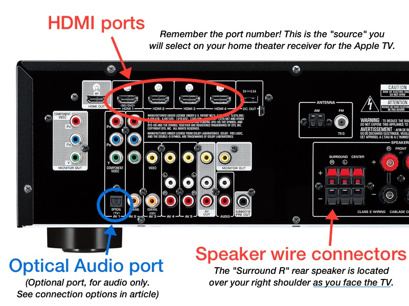 How to get tv to play sound through hdmi